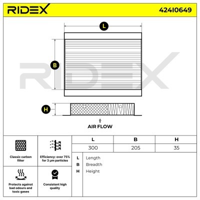 Filtr Kabinowy RIDEX 424I0649 424I0649 - foto 6