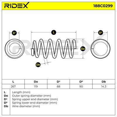 Sprężyna Zawieszenia RIDEX 188C0299 188C0299 - foto 5