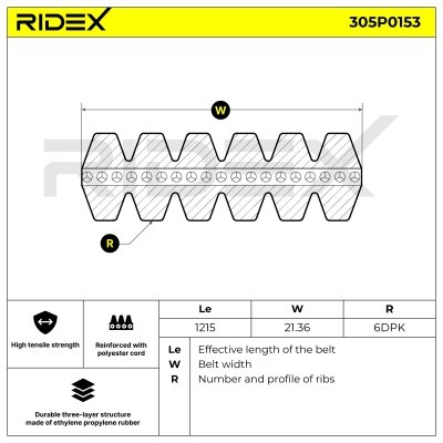 Pasek Klinowy Wielorowkowy RIDEX 305P0153 305P0153 - foto 3