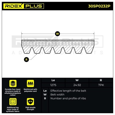 Pasek Klinowy Wielorowkowy RIDEX 305P0232P 305P0232P - foto 6